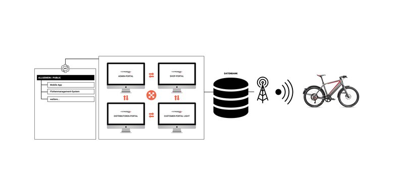stromer_IoT